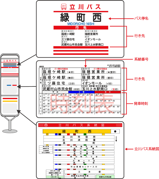 バス停表示の見方