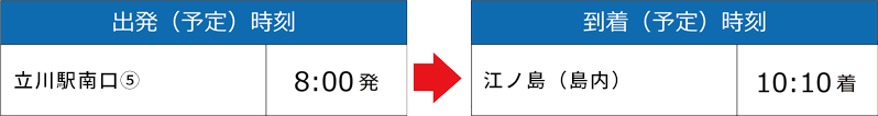 時刻表①