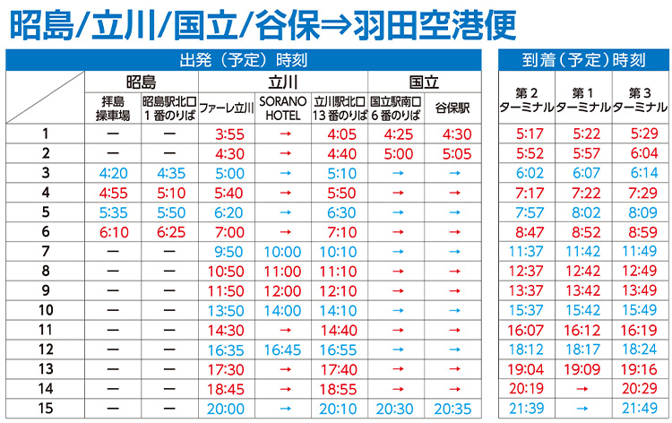 時刻表①